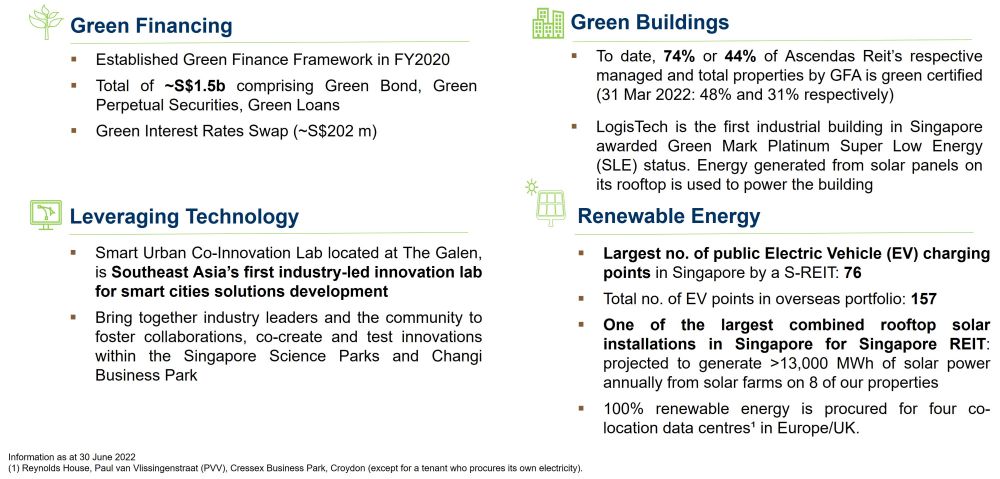 Sustainability CapitaLand Ascendas REIT